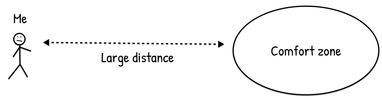 This diagram is not to scale