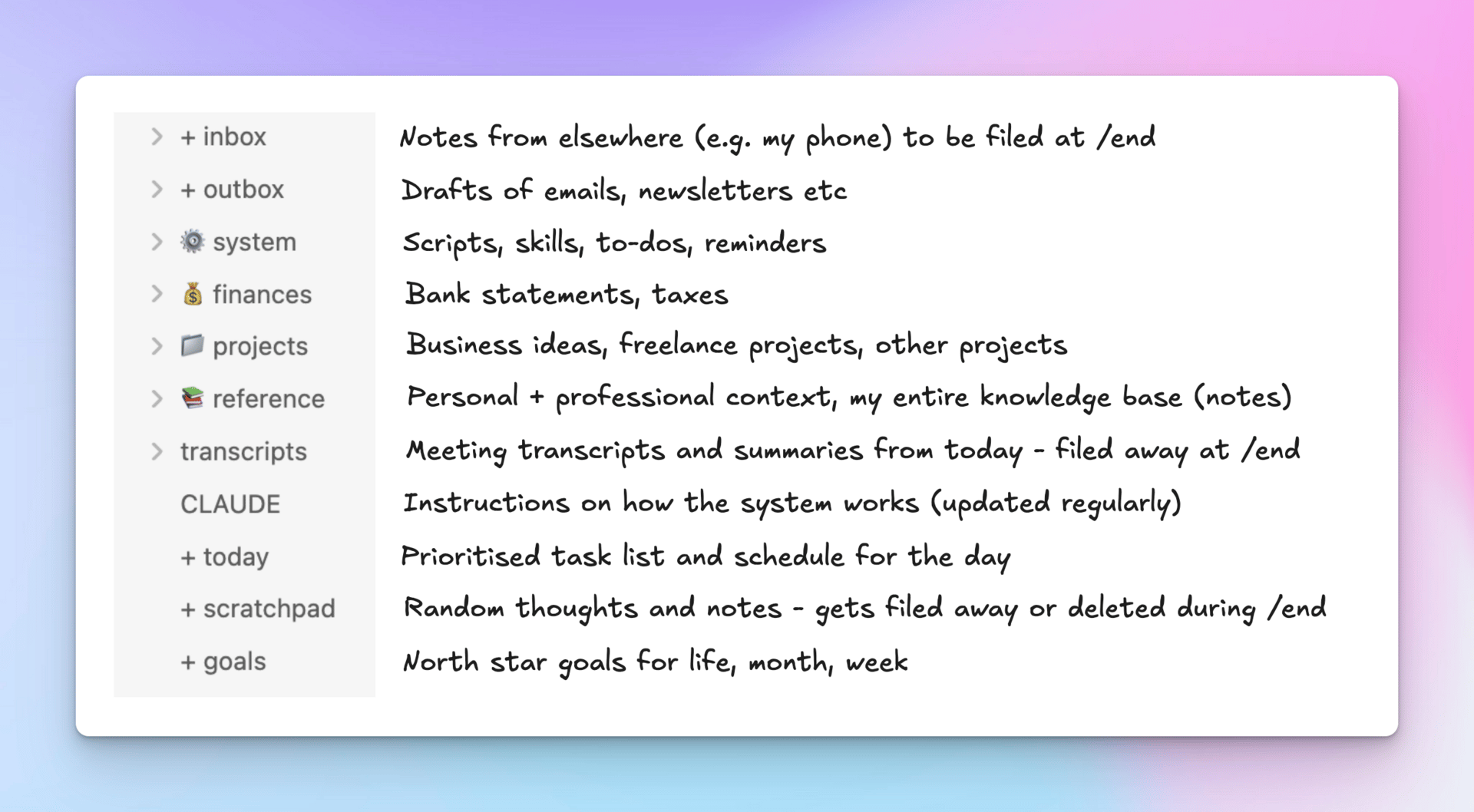 The file and folder structure in my Obsidian vault